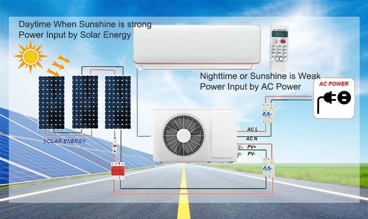 Climatiseur Solaire Hybride AC/DC - vue 2